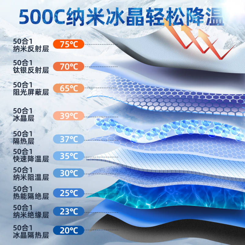 [补贴10%]汽车遮阳伞车窗遮阳帘侧窗隔热遮阳挡前挡风玻璃板罩车载遮光高清大图