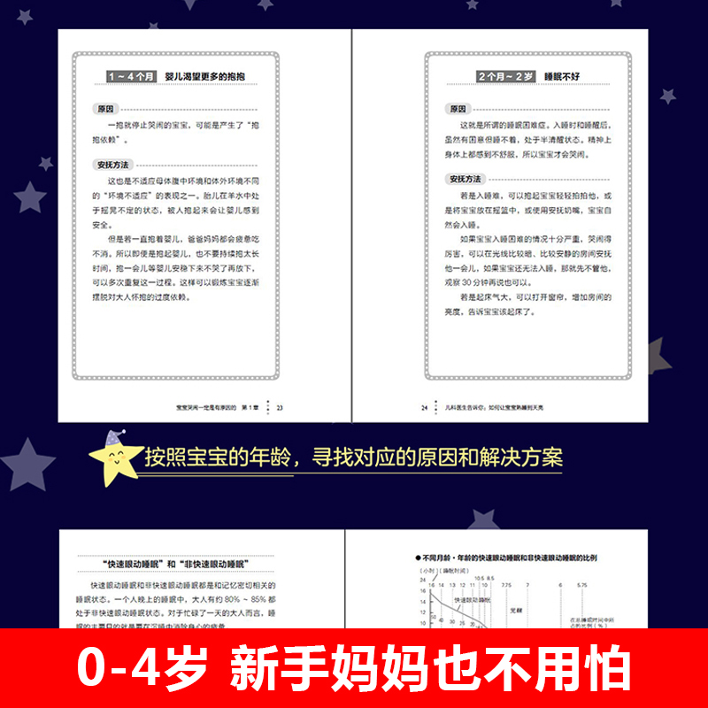 [醉染正版] 儿科医生告诉你如何让宝宝熟睡到天亮培养婴幼儿良好睡眠习惯书 哄宝宝入睡家庭育儿百科书籍 0-3-4高清大图