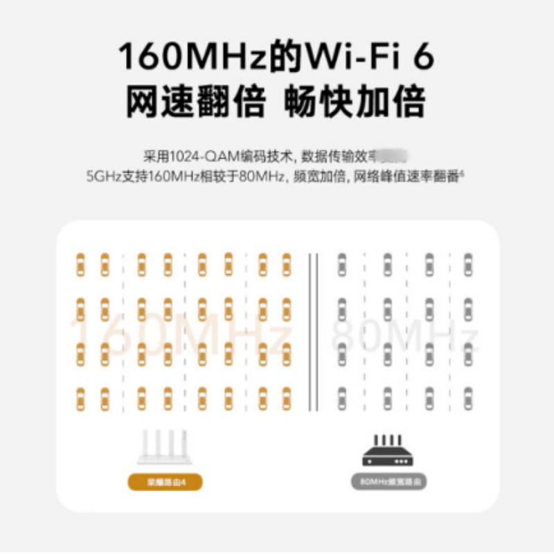 WiFi6千兆路由器 4 Ax3000 型号:XD25 货期一周