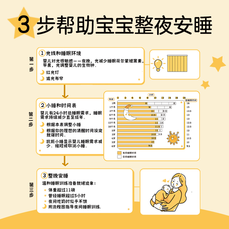 标准 [正版]光尘图书光尘图书 宝宝如何睡整觉 索菲亚·阿克塞尔罗德等 著 为宝宝量身定制睡眠解决方案 让你和宝宝能睡个高清大图