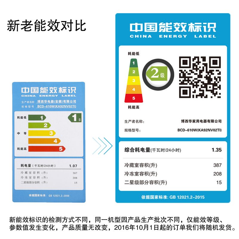 西门子(SIEMENS) KA92NV02TI 610升 变频风冷无霜 独立双循环 LED显示 对开门冰箱(白色)高清大图