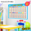帝梦香贴纸墙贴画幼儿园墙面墙壁装饰教室布置乘法口诀表学习贴卡通补习