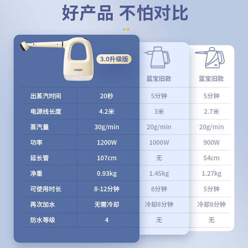 蓝宝(Blaupunkt)高温蒸汽清洁机家用多功能去油污高压消毒厨房空调家电清洗机高清大图