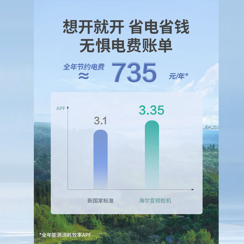 海尔Haier5匹中央商用空调二级能效变频冷暖立柜式空调380V KFRd-120LW/5YAF82 包含4米铜管高清大图