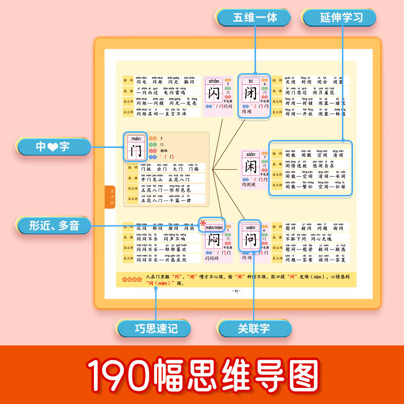 [汉字]思维导图速记(赠配套默写)+速记手卡 小学通用 [正版]易蓓 小学生思维导图速记汉字升级版小学语文认识汉字偏旁部
