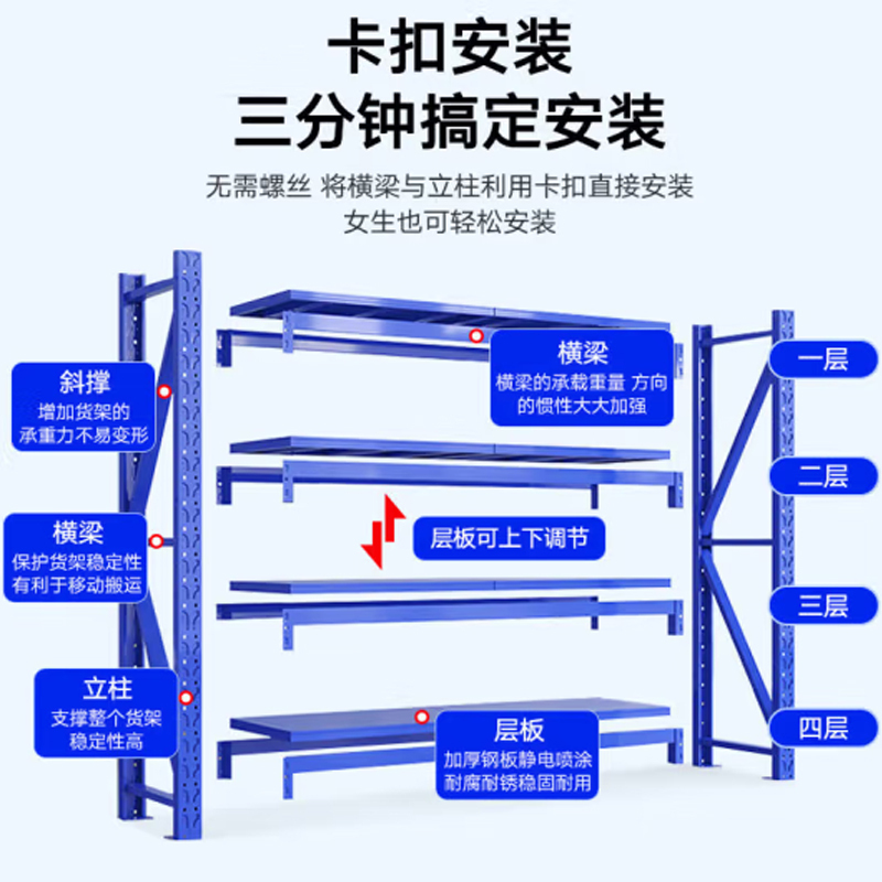 奈高(NAIGAO)货架仓储白色置物架轻型多层架子库房储物架快递架1500*500*2000(承重240KG)