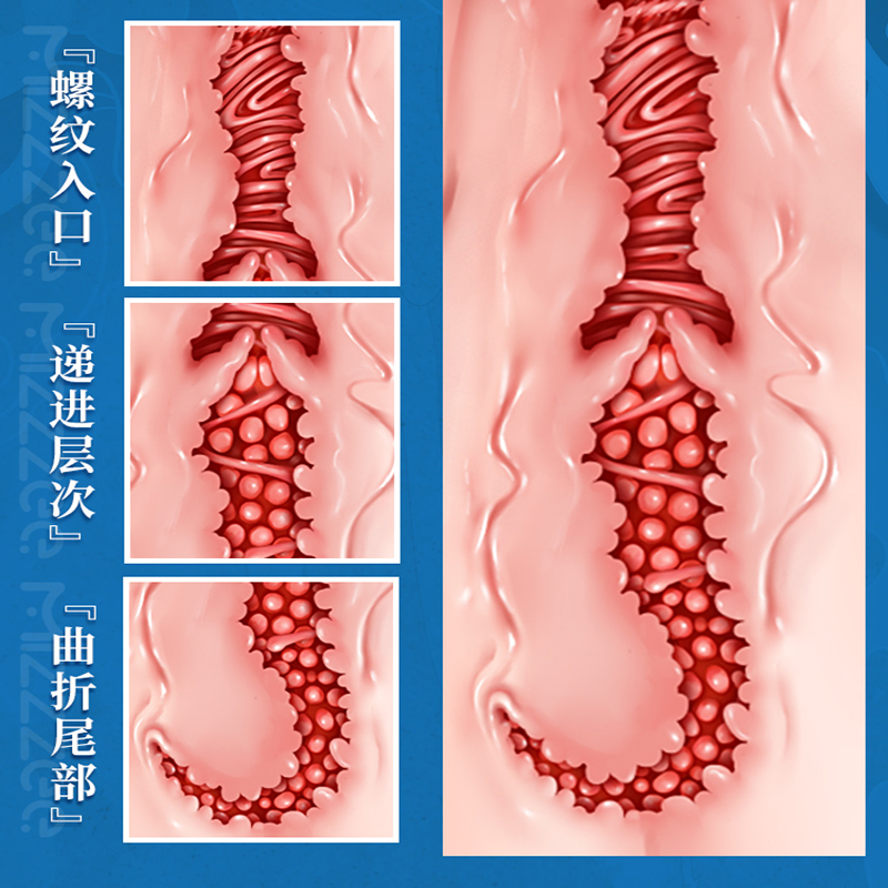 谜姬江东三姐妹全实体免充气半身娃娃真人版阴臀倒模玩具飞机杯男用自慰器真阴夹吸名器假阴道炮架性玩偶男性系列成人情趣性用品高清大图