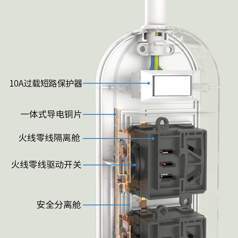 零触KPQ不触电插座IPX9级防水过载短路保护开关插排 户外防雨排插 厨房浴室防水防潮 儿童防触电5孔3米