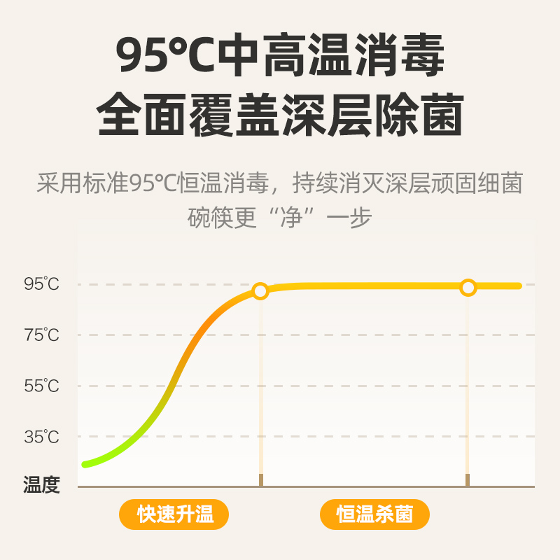 凡萨帝(fasato)ZTD-30消毒柜家用小型台式紫外线碗柜机迷你桌面厨房餐具碗筷沥水高清大图