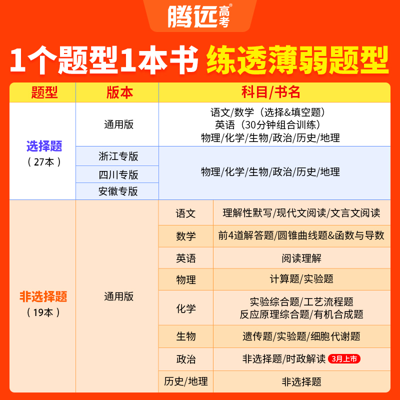 有机合成题 安徽 [正版]题型2025新版数学物理化学生物语文英语地理历史政治高考真题高考必刷题合订本高中专项训练习卷高