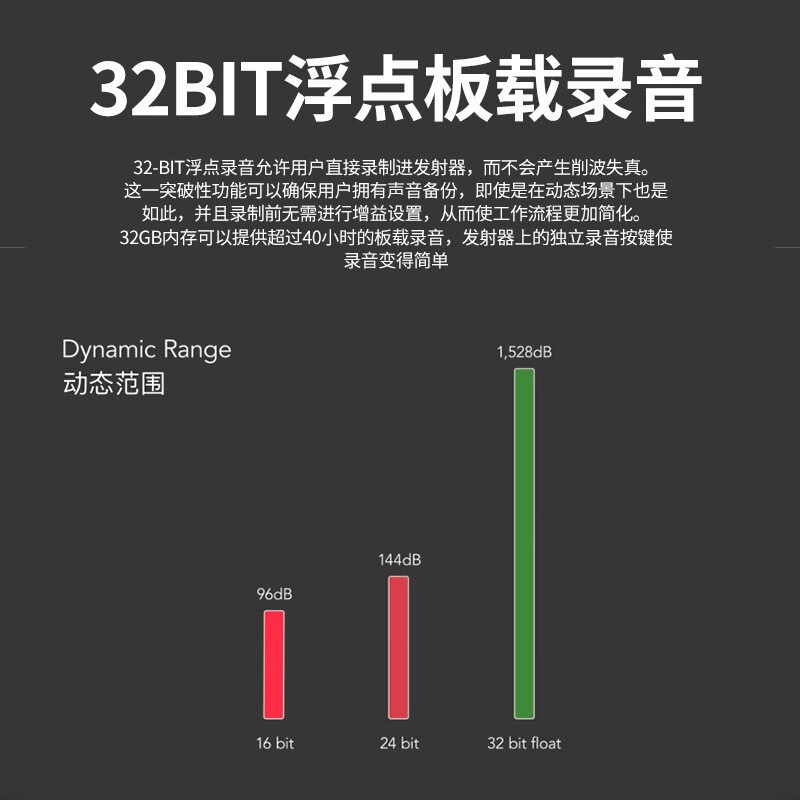 RODE罗德Wireless Pro无线麦克风领夹话筒手机相机直播收音小蜜蜂