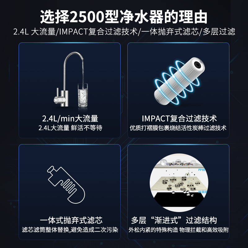 [3M全屋净水]3M(3M)厨下式家用直饮净水器净享DWS 2500 CN型800G净水机+原装替换滤芯 2年套装