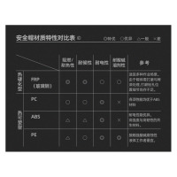定制透气安全帽 ABS工程款 A3式 带LOGO印字 黄色