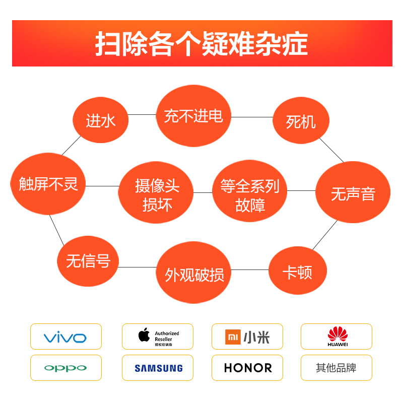 iPhone8后玻璃碎 边框裂痕变形 换后框 换后壳总成【苏宁自营 非原厂到店修】高清大图