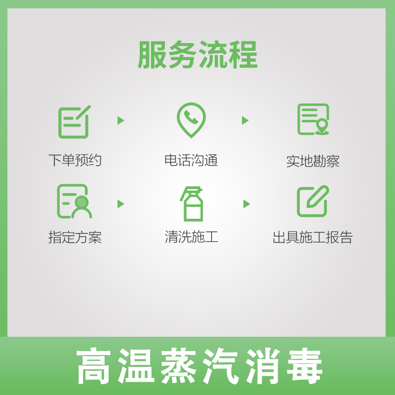 成都保利地产大丰片区清洗专用