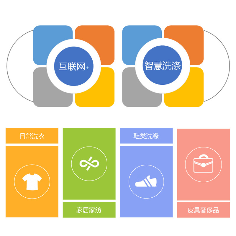 苏宁养护 黑色皮包养护服务 消毒杀菌 专业清洁保养 补色上色皮面修复
