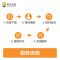 电脑固态硬盘(64G、SATA接口)加装(解决开机慢、运行卡顿、游戏运行不流畅问题)[含品牌固态硬盘 到店维修]