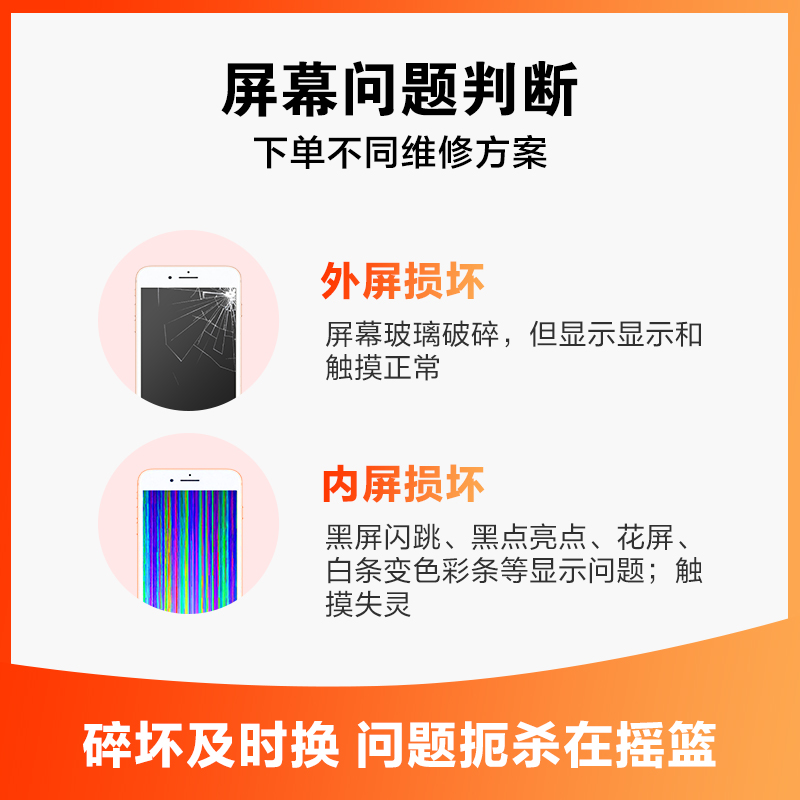iPhone8Plus换外屏，外玻璃碎，触摸正常无漏液【苏宁自营 非原厂到店修】高清大图