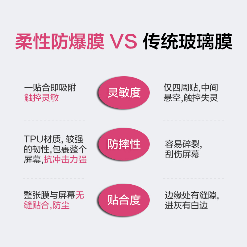 手机膜 柔性防爆膜 贴前后膜 适配市面95%以上机型 适配iWatch及华为Watch【到店贴膜两次】