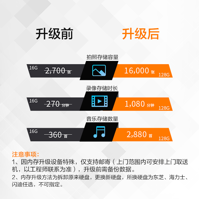 iPhone6s-7Plus苹果手机升级内存128G 内存扩容安全有保障[上门取送 非原厂物料]高清大图