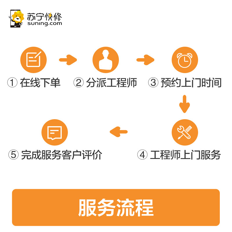 【苏宁帮客自营】DIY上门装机组装服务