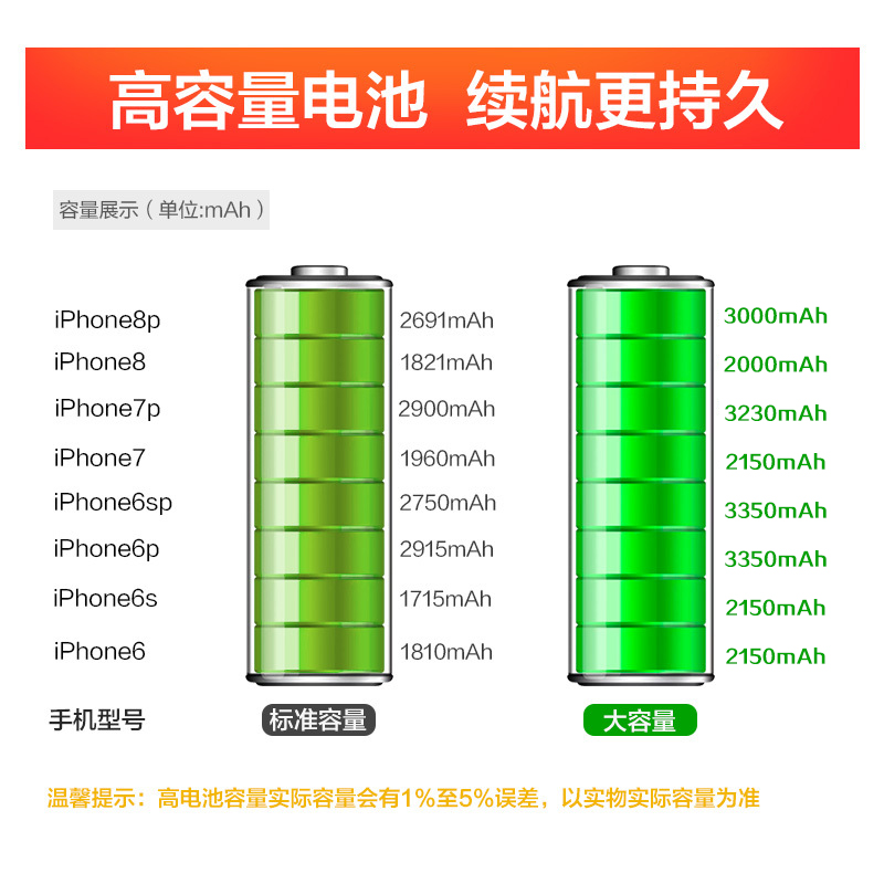 苹果系列手机iPhone6手机上门更换大容量电池(电池膨胀、自动关机、电池续航时间短)【上门维修 非原厂物料】高清大图