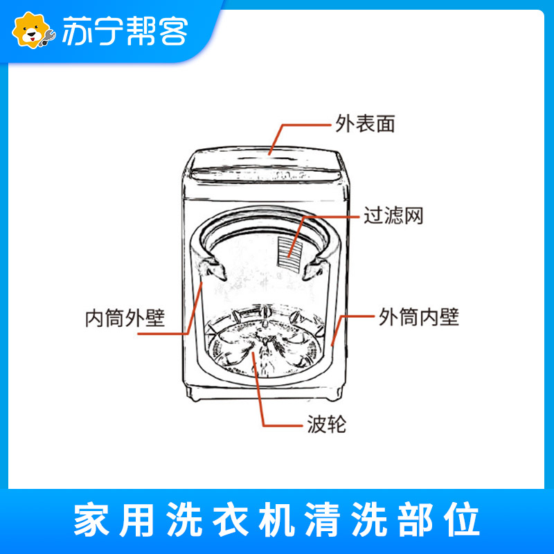 波轮洗衣机清洗服务高清大图