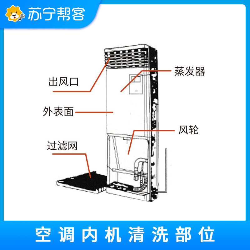 方形立柜式空调内机清洗服务高清大图