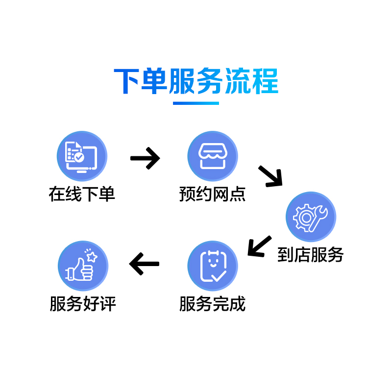 iPhone8Plus换内屏，触摸失灵，漏液斑点等【苏宁自营 非原厂到店修】高清大图