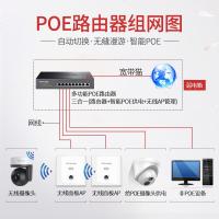 TP-LINK TL-R479GPE-AC家用大户型POE路由器网线供电9口8口全千兆高速商用企业级标准48V行为管理无线AP管理POE交换机一体机tplink