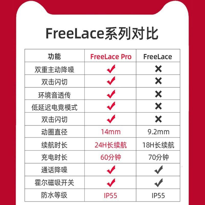 [咨询]华为无线蓝牙运动耳机FreeLace Pro双重降噪音乐耳机超长续航支持荣耀小米苹果
