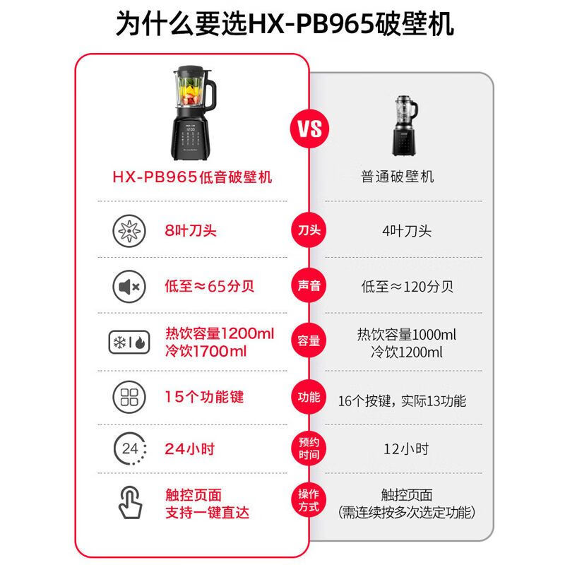 奥克斯(AUX) 低音破壁机家用小型加热全自动多功能豆浆机榨汁料理机 黑色 1.65L HX-PB9706高清大图