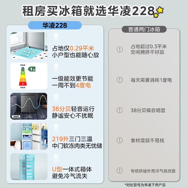 美的出品华凌冰箱升级款三门小冰箱节能低音三门三温三开门一级能效小型家用租房冷冻冷藏小冰箱228 HR-228T 星烁银高清大图