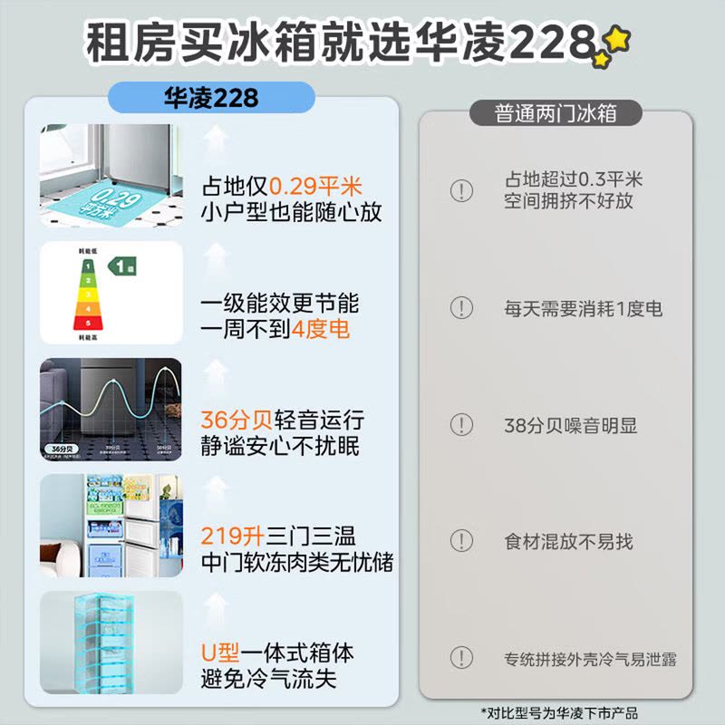 美的出品华凌冰箱升级款三门小冰箱节能低音三门三温三开门一级能效小型家用租房冷冻冷藏小冰箱228 HR-228T 星烁银图片