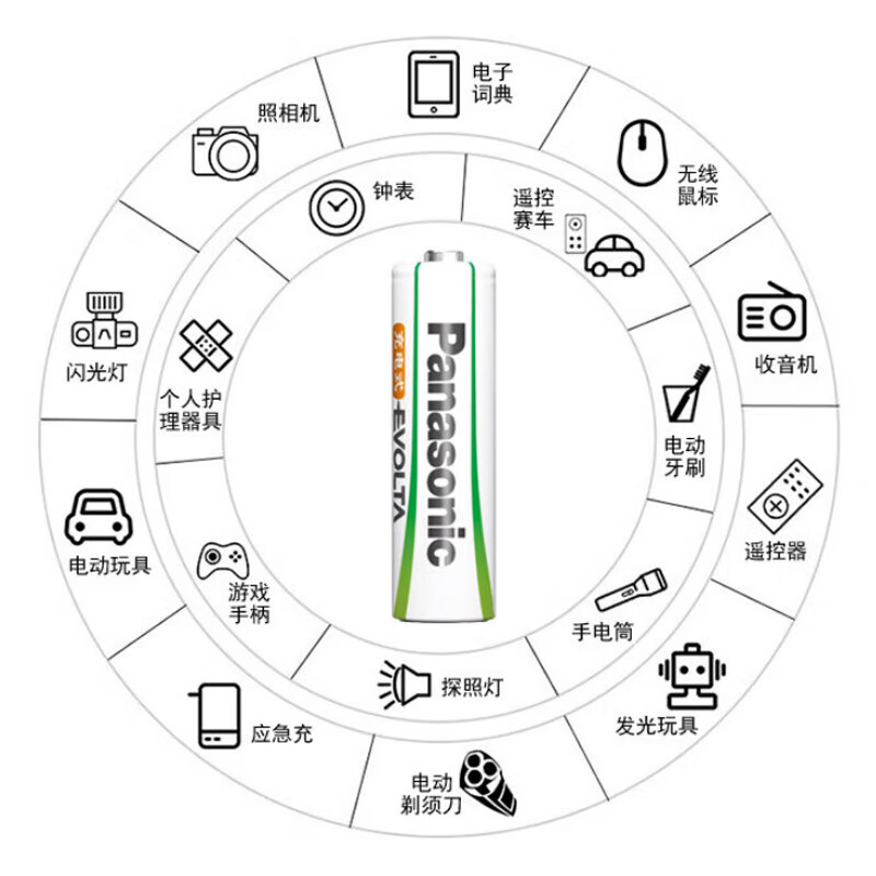 松下(Panasonic)7号充电电池4节适用于话筒相机玩具无充电器HHR-4MRC/4B高清大图