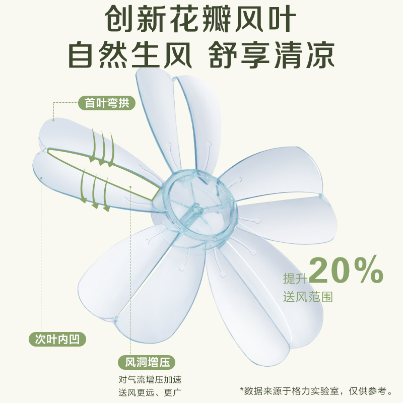 格力(GREE)[仿生花扇叶低噪款]变频电风扇落地扇家用智能恒温台地两用电扇柔风遥控大风量风扇FDZ-35X69Bg5高清大图