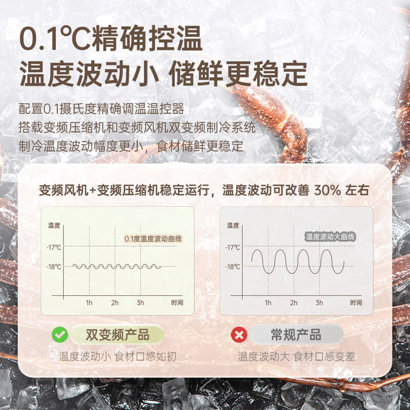 澳柯玛328升冰箱家用租房用法式冰箱四开门无霜冰箱一级能效双变频小冰箱 BCD-328WPNE 灰色