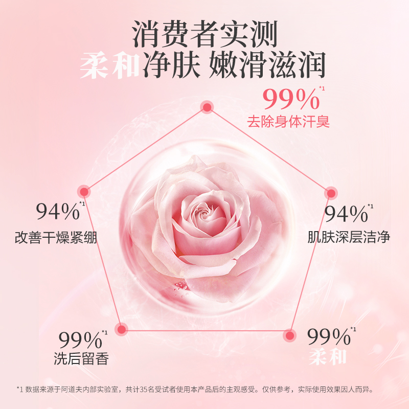 阿道夫慕斯沐浴露泡泡乳液留香滋润心动记忆慕斯沐浴露520ml*3高清大图