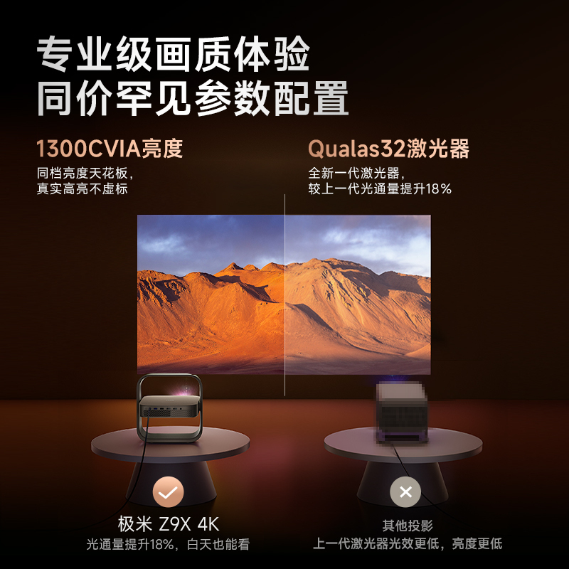 极米Z9X 4K 高亮版 全新轻薄4K光学变焦投影 1300CVIA真实高亮 家用智能投影仪高清家庭影院云台投影机高清大图