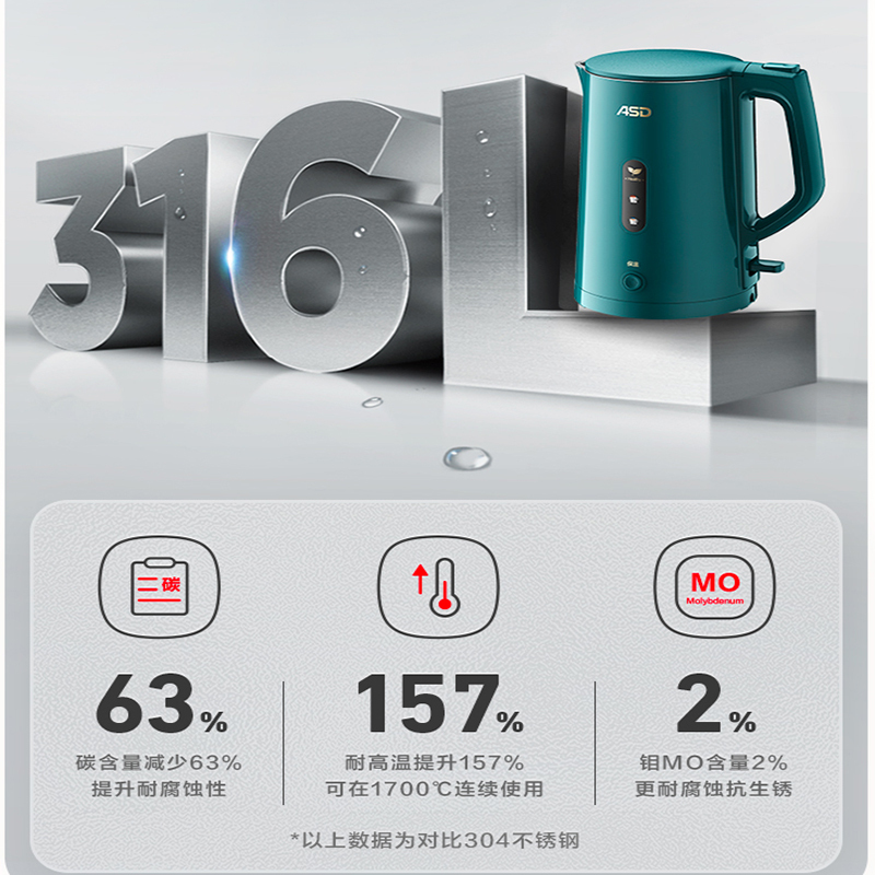 爱仕达(ASD)电热水壶家用316L不锈钢烧水壶大容量食品级防触电防干烧开水热水壶大功率速沸速腾 AW-S15G367