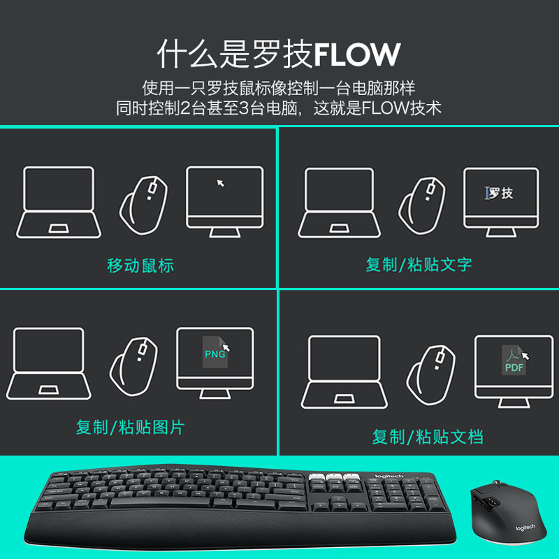 罗技(Logitech) YC MK850无线键鼠套装 办公鼠标键盘 高效能多设备无线键鼠套装