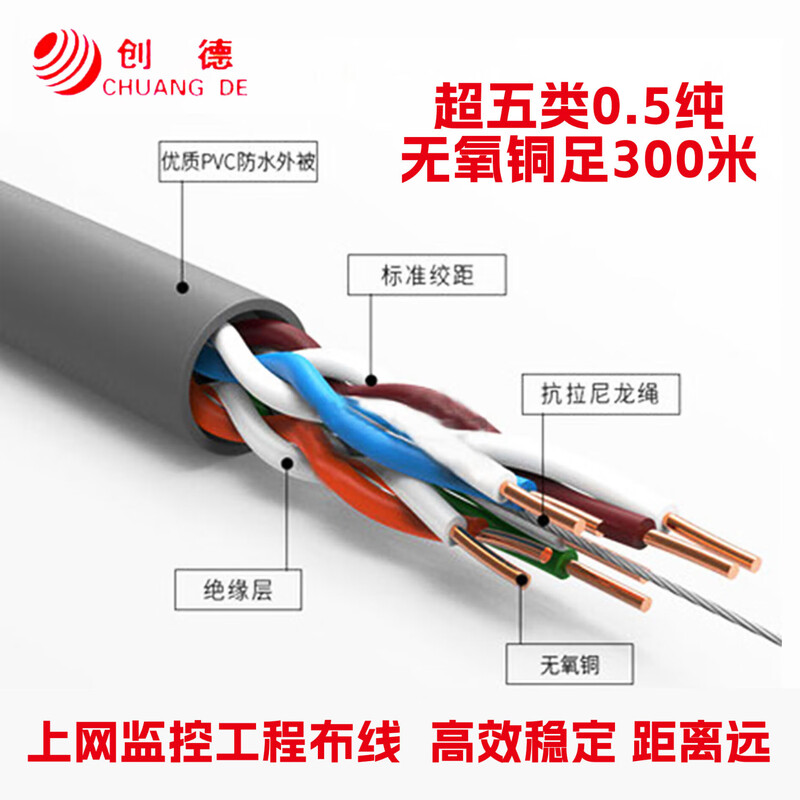 创德网线 监控 宽带连接线工程网线 综合布线 无氧铜 家装室内外 支持POE供电 可裁剪 超五类:50850 300米高清大图