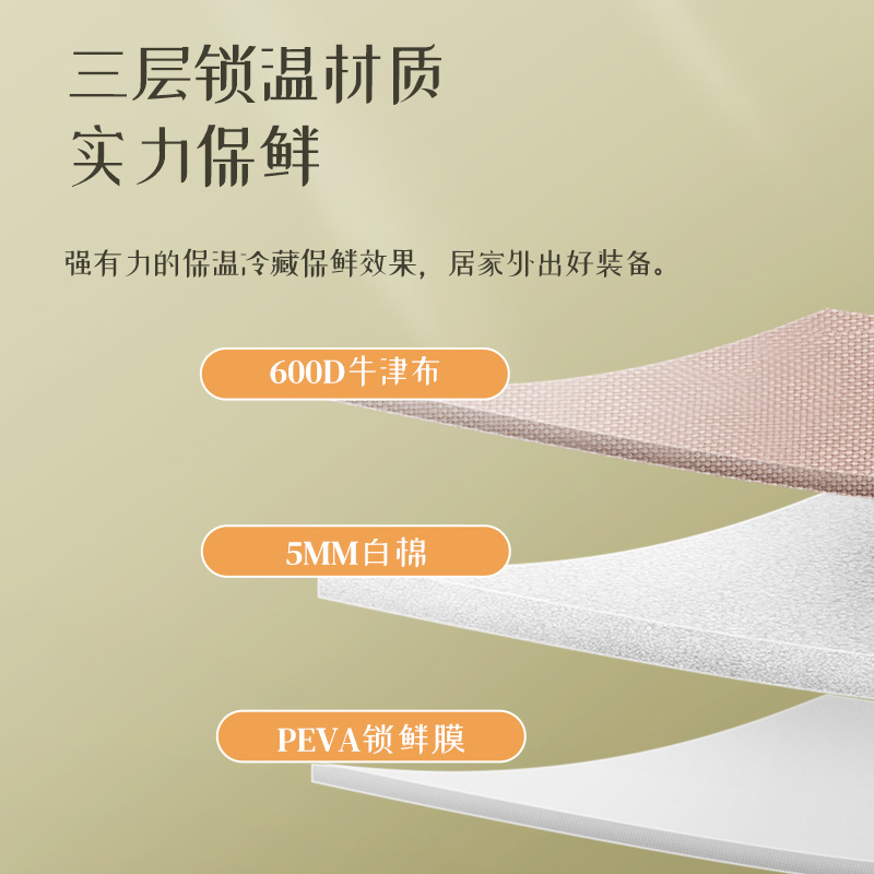 [补贴10%]户外保温箱冷藏箱袋包车载冰箱冰袋外卖箱大容量保冷袋送餐保鲜高清大图