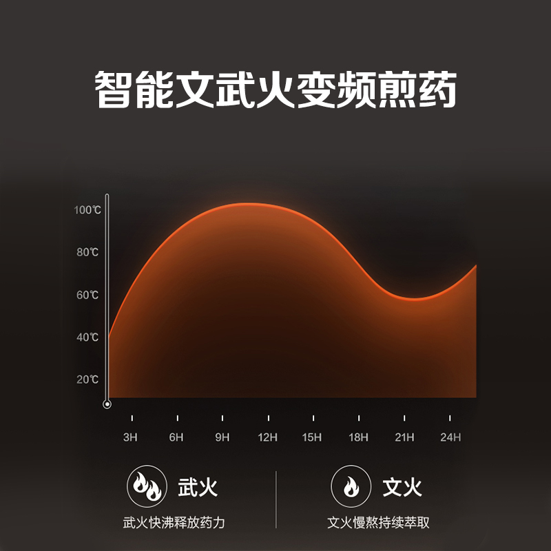 美的(Midea)煎药壶家用 3L容量 多功能全自动中药电煎壶中医陶瓷壶电熬药锅养生壶MD-JYC3002