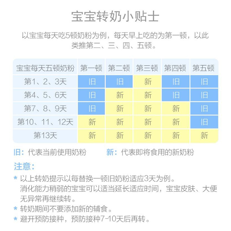 有效期到27年3月-6罐装 | Aptamil 澳洲爱他美 金装版 3段 婴幼儿配方奶粉(1-2岁)900g