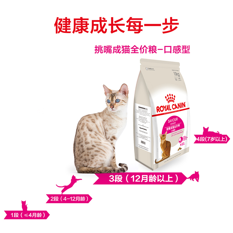 皇家猫粮大包装10kg品牌猫粮I27/F32/K36/BS34室内猫幼猫奶糕猫主粮干粮大袋