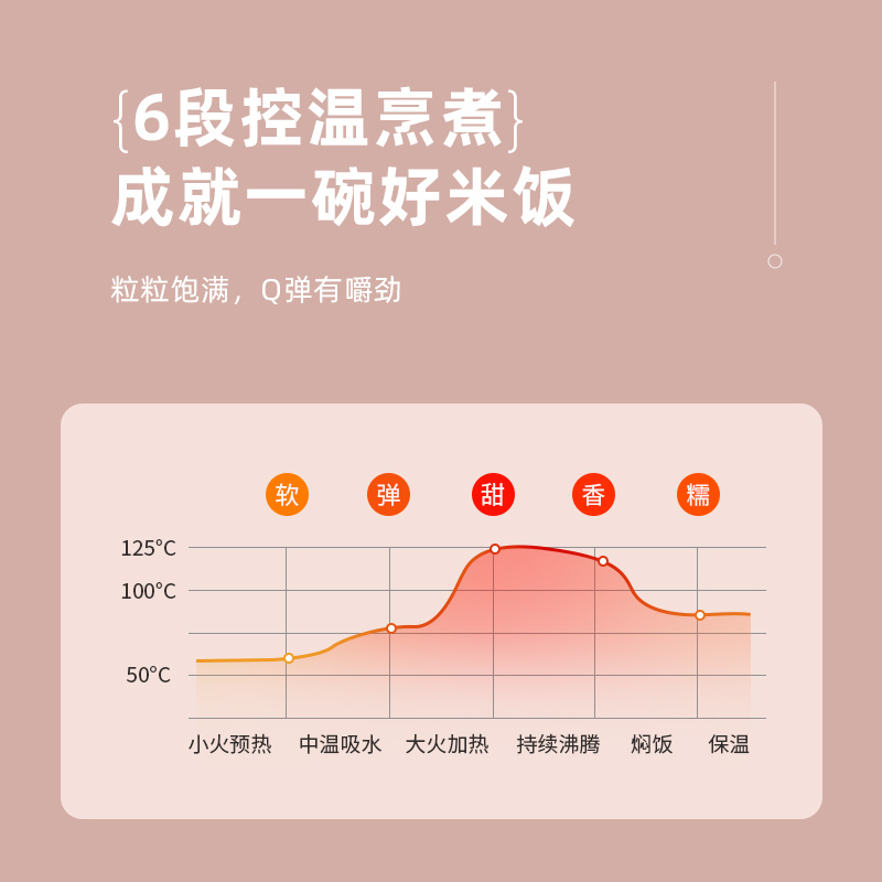 LOTOR浣熊电饭煲迷你小型电饭锅家用多功能米饭锅煮饭蒸饭1-3升1-4人5 白色标准款 1.6L