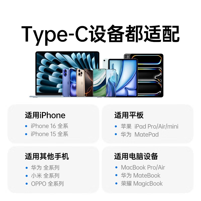 绿联USB/Type-C高速读卡器 SD/TF多功能 45032 适用电脑/平板/手机/苹果17/16高清大图