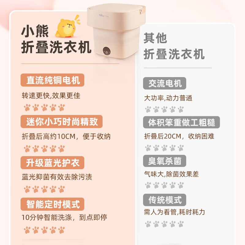 小熊(Bear)迷你洗衣机折叠洗衣机小 婴儿内衣洗衣机洗衣消毒机带沥水半自动微洗机 基础款-XYJ-B05W5高清大图