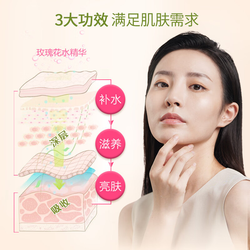 法兰琳卡 玫瑰粉嫩补水套装(4件套)-202208高清大图